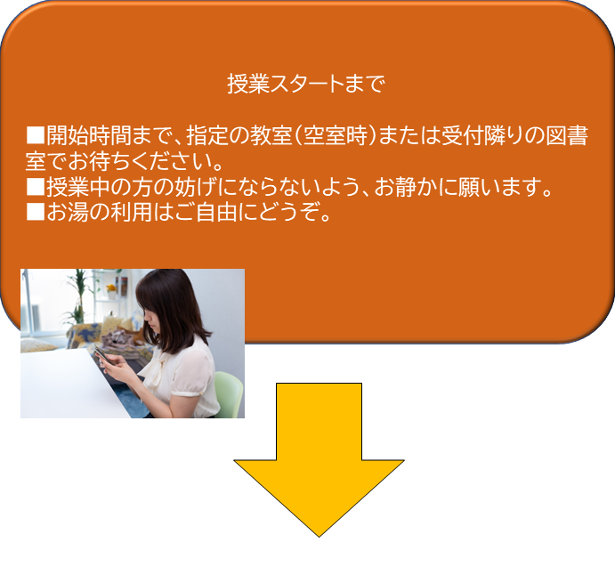 入会から受講までの流れ 大阪中国語学院